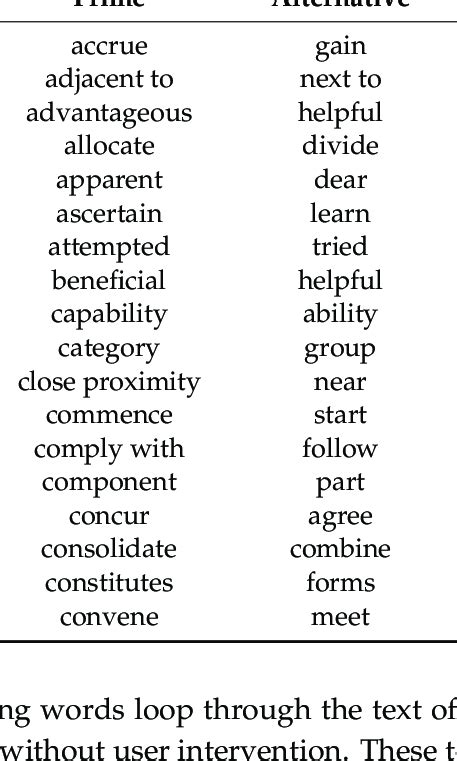 more complex words